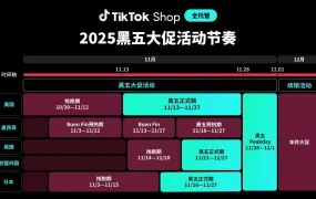 运营指导｜TikTok Shop全托管黑五大促节奏与备货攻略 10月30日启动