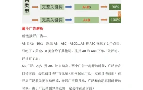 跨境电商广告漏斗策略解析-2页
