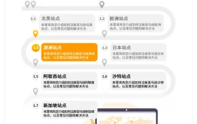 亚马逊澳洲站点注册与运营全攻略-61页
