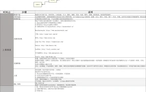 跨境电商爆品打造全流程指南-60行-1个子表