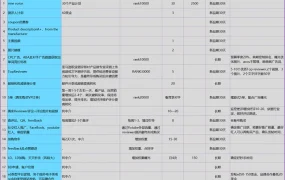 爆款打造推广计划20个运营动作全解析-22行-1个子表