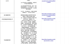 跨境电商物流公司黑名单及风险预警-864行-1个子表