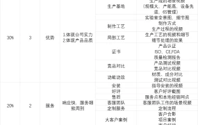 跨境电商社媒内容规划表-30行-1个子表