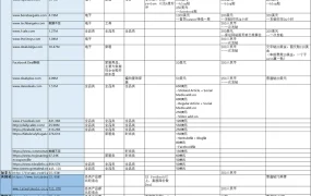 跨境电商站外引流Deal渠道大全及实战案例-83行-3个子表