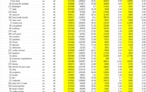 跨境电商类目选择方向表-501行-1个子表