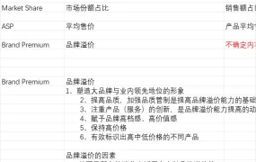 跨境电商精细化运营管理指标大全-121行-7个子表