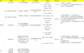 亚马逊纯白帽CPC广告实战指南与测试题库-40行-6个子表