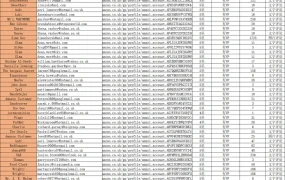 英国亚马逊150位真实测评人邮箱及简介-137行-1个子表
