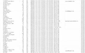 西班牙亚马逊Top Reviewer千强榜单-964行-1个子表