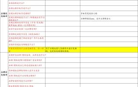 亚马逊卖家视频认证及品牌备案全攻略-164行-6个子表