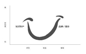 我的亚马逊经营理念之组合创新