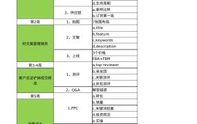 60天爆款打造流程指南-47行-3个子表