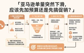 亚马逊单量突然下滑,应该先加预算还是先搞促销?