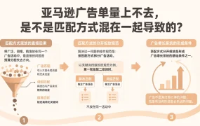 亚马逊广告单量上不去，是不是匹配方式混在一起导致的？