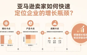 亚马逊卖家如何快速定位企业的增长瓶颈?