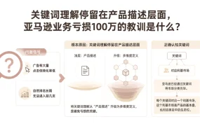 关键词理解停留在产品描述层面,亚马逊业务亏损100万的教训是什么?