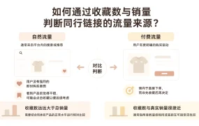 如何通过收藏数与销量判断同行链接的流量来源?