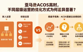 亚马逊ACOS高时，不同层级运营的优化方式为何差异显著？