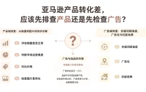 亚马逊产品转化差,应该先排查产品还是先检查广告?