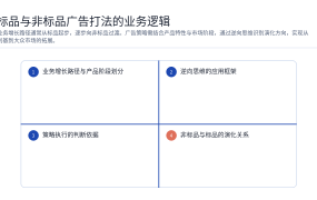 标品与非标品广告打法的业务逻辑