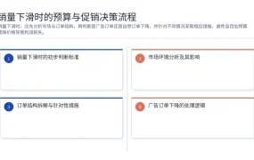 销量下滑时的预算与促销决策流程