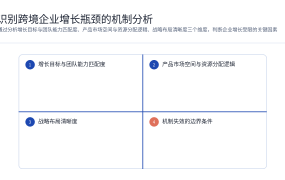 识别跨境企业增长瓶颈的机制分析