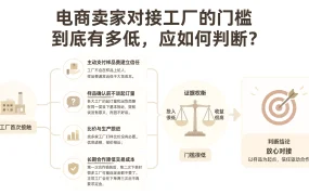 电商卖家对接工厂的门槛到底有多低，应如何判断？