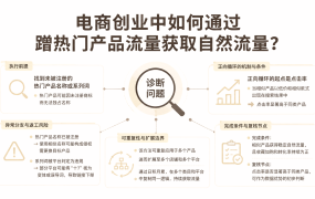 电商创业中如何通过蹭热门产品流量获取自然流量？
