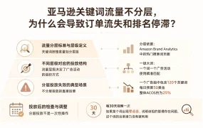 亚马逊关键词流量不分层,为什么会导致订单流失和排名停滞?