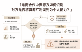 电商合作中资源方如何识别对方是否将资源红利误判为个人能力?