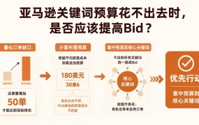 亚马逊关键词预算花不出去时,是否应该提高Bid?