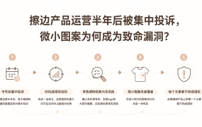 擦边产品运营半年后被集中投诉，微小图案为何成为致命漏洞？