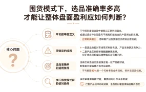 囤货模式下，选品准确率多高才能让整体盘面盈利应如何判断？