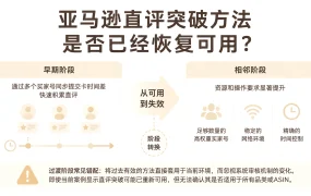 亚马逊直评突破方法是否已经恢复可用？