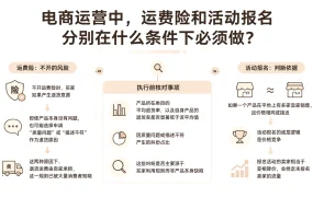 电商运营中,运费险和活动报名分别在什么条件下必须做?