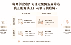 电商创业者如何通过免费连麦筛选真正的源头工厂与靠谱供应链？