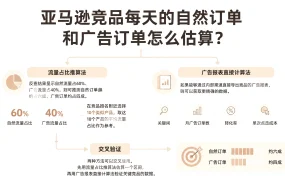 亚马逊竞品每天的自然订单和广告订单怎么估算?