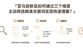 亚马逊新品如何通过三个维度主动筛选精准关键词实现快速增量?