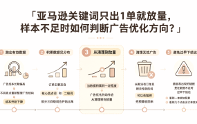 亚马逊关键词只出1单就放量,样本不足时如何判断广告优化方向?