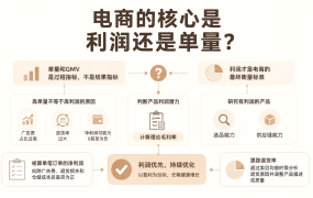 电商的核心是利润还是单量？