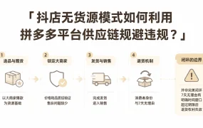 抖店无货源模式如何利用拼多多平台供应链规避违规？