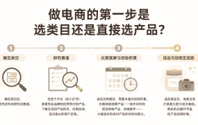做电商的第一步是选类目还是直接选产品?