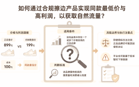 如何通过合规擦边产品实现同款最低价与高利润，以获取自然流量？
