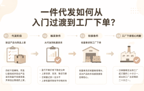 一件代发如何从入门过渡到工厂下单？