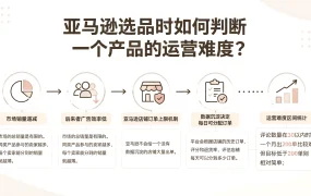 亚马逊选品时如何判断一个产品的运营难度？