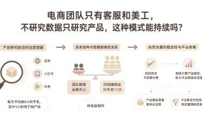 电商团队只有客服和美工,不研究数据只研究产品,这种模式能持续吗?