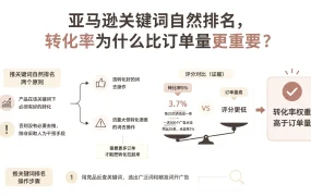亚马逊关键词自然排名,转化率为什么比订单量更重要?