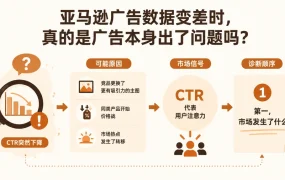 亚马逊广告数据变差时，真的是广告本身出了问题吗？