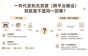 一件代发和无货源（跨平台搬运）到底是不是同一回事？