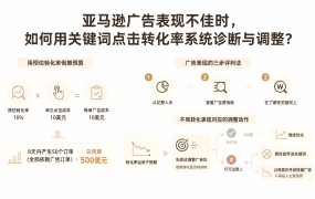 亚马逊广告表现不佳时,如何用关键词点击转化率系统诊断与调整?